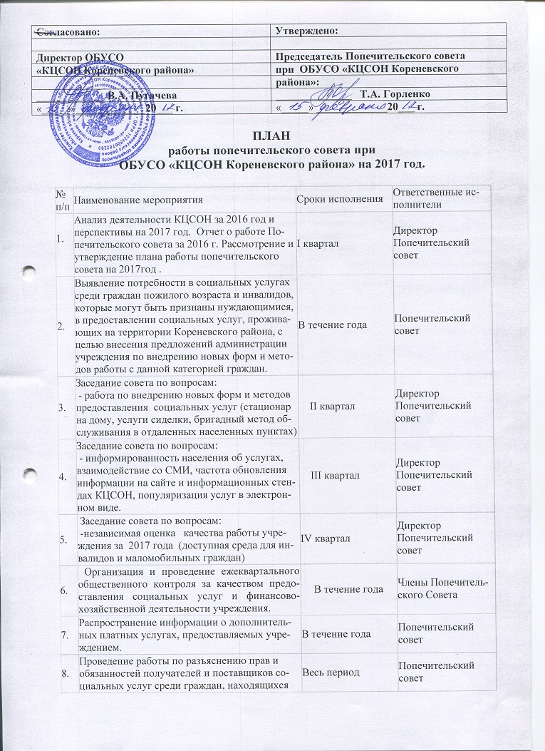 План работы совета колледжа